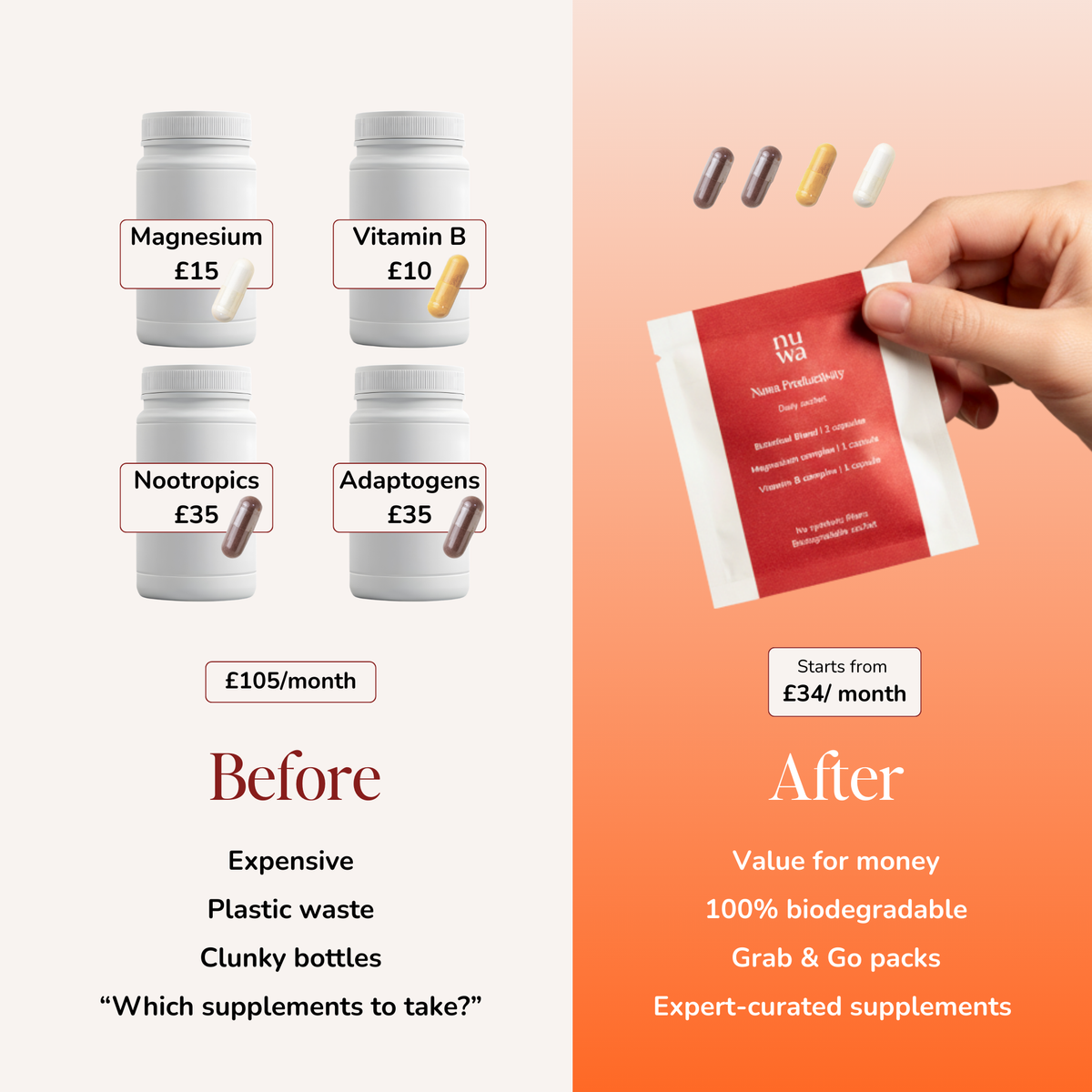Comparison of traditional supplement bottles with Nuwa pre-packed solution, highlighting cost savings and environmental benefits